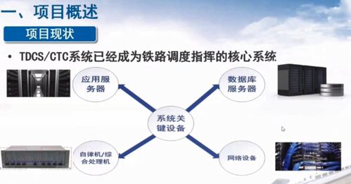 首届loongarch生态创新大会 tdcs ctc系统组网方案